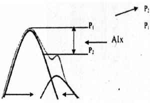 Augmentacijski index (Alx)